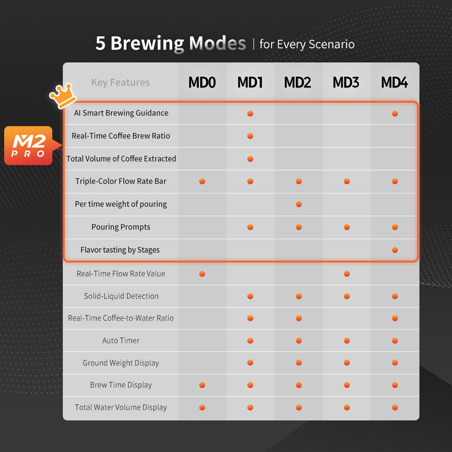 Matrix M2 Pro AI Master Coffee Scale - Image 16