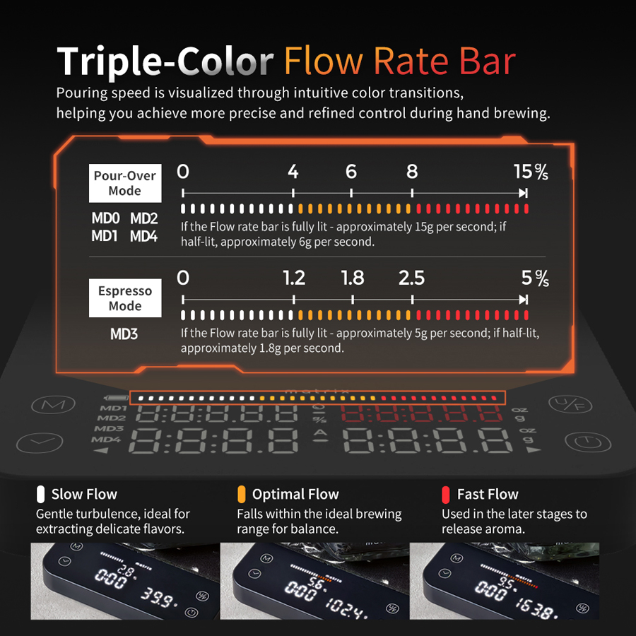 Matrix M2 Pro AI Master Coffee Scale - Image 10